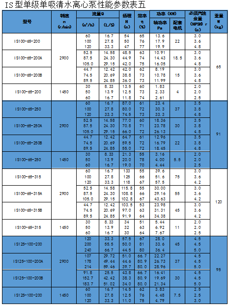 IS Clean Water Centrifugal Pump