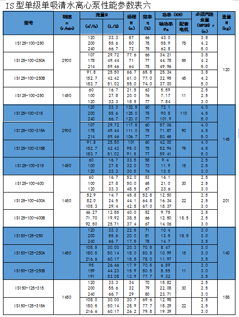 IS Clean Water Centrifugal Pump