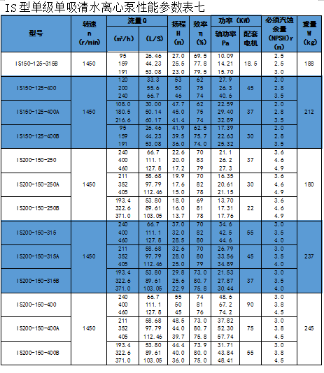 IS Clean Water Centrifugal Pump