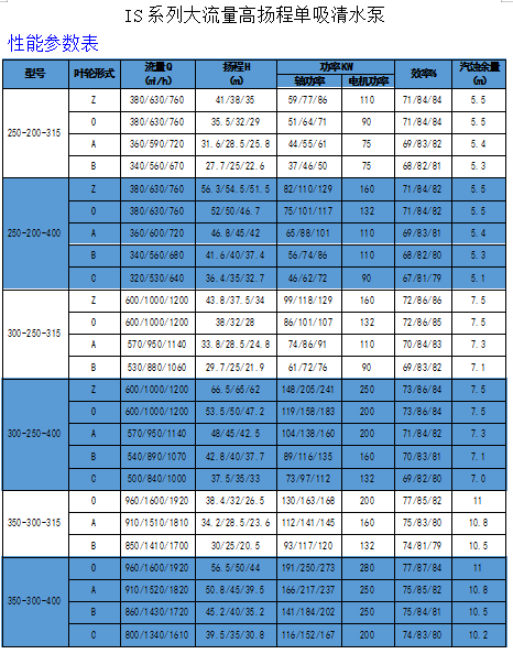 IS Clean Water Centrifugal Pump