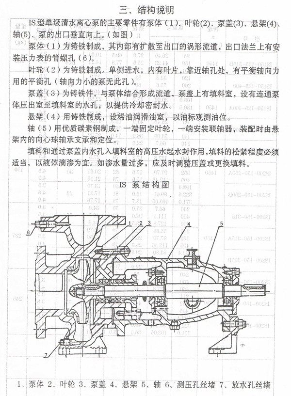 IS Series Clean Water Pump