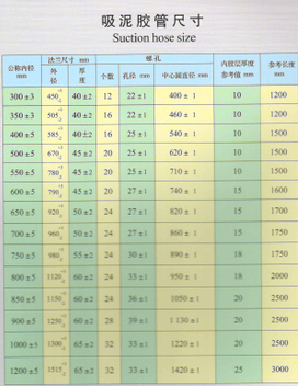Suction Dredging Hose