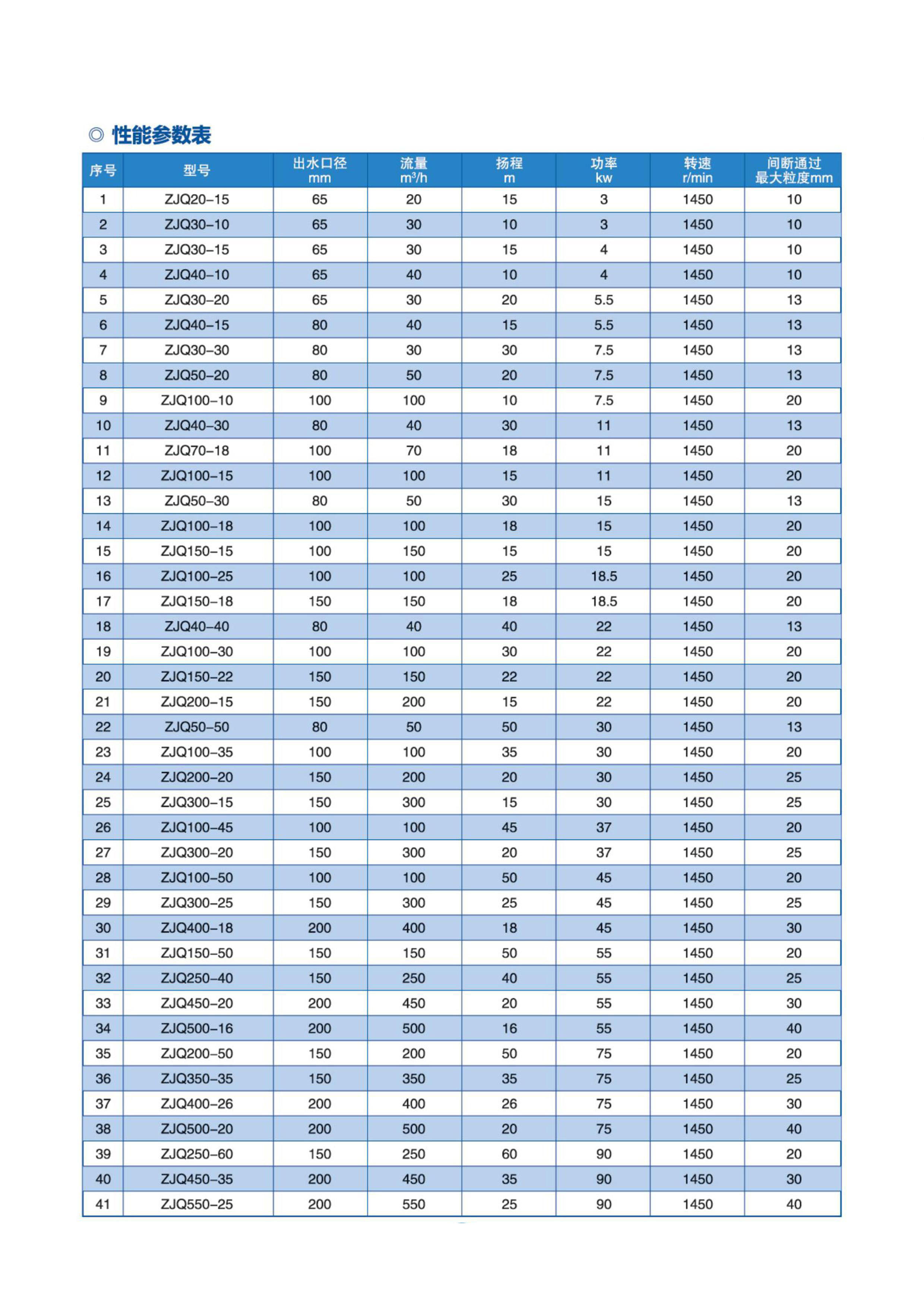 ZJQ Series Submersible Slurry Pump