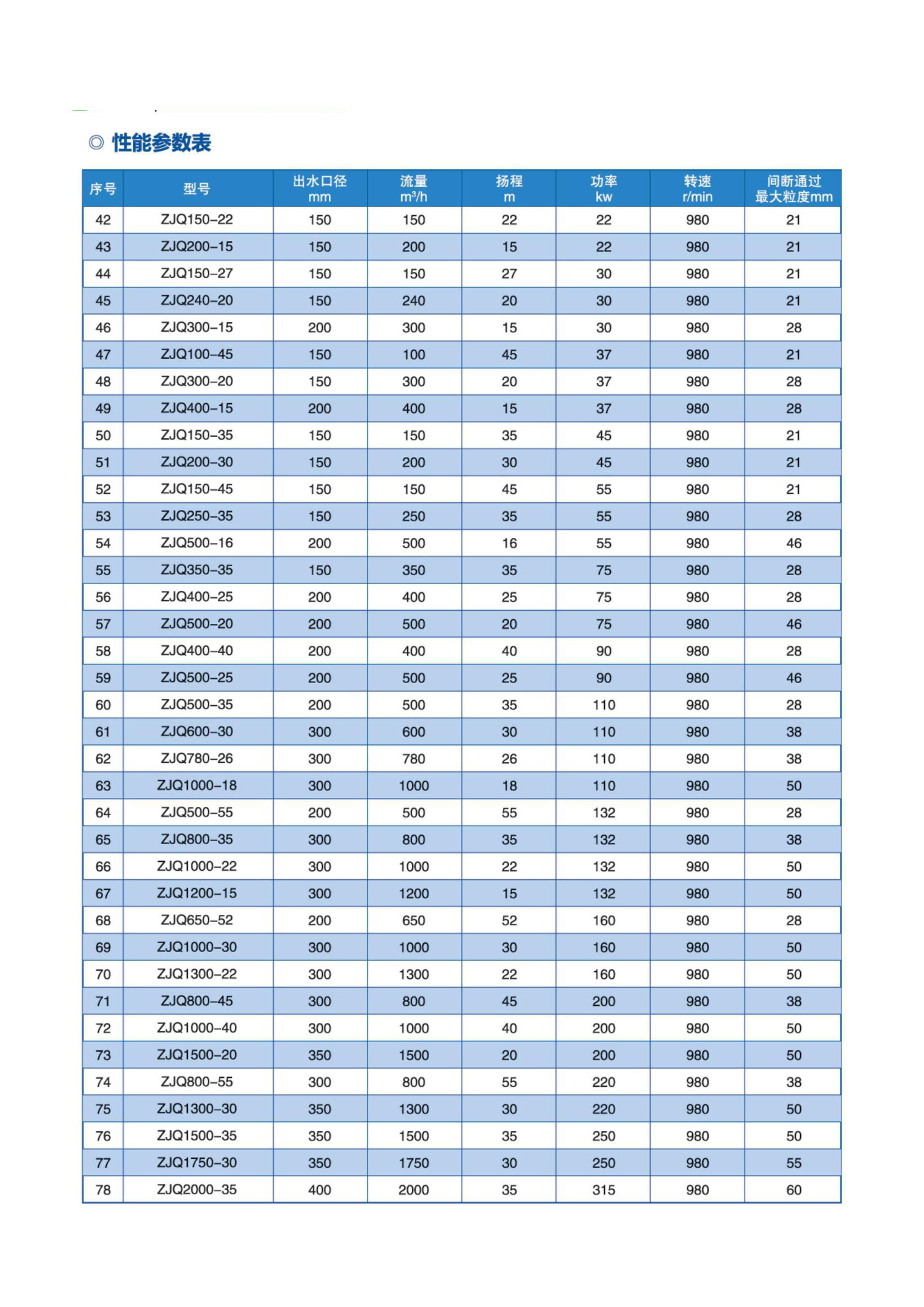 ZJQ Series Submersible Slurry Pump
