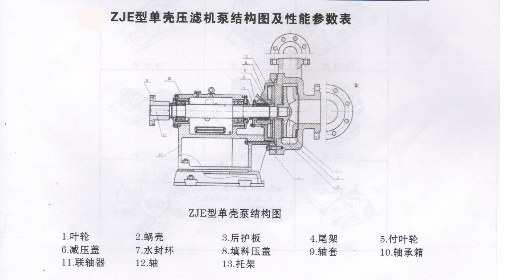50ZJE-330 Filter Press Feed Pump